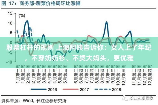 股票杠杆的规则 上海阿姨告诉你：女人上了年纪，不穿奶奶衫、不烫大妈头，更优雅