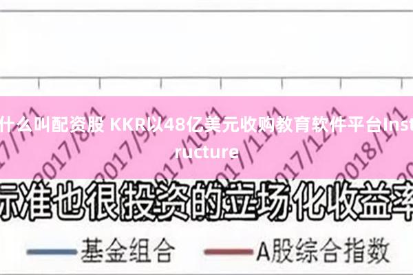 什么叫配资股 KKR以48亿美元收购教育软件平台Instructure