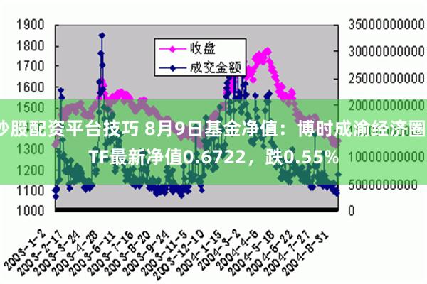 炒股配资平台技巧 8月9日基金净值：博时成渝经济圈ETF最新净值0.6722，跌0.55%