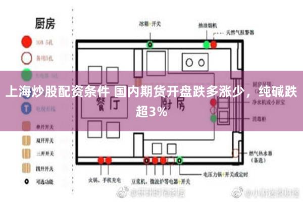 上海炒股配资条件 国内期货开盘跌多涨少，纯碱跌超3%