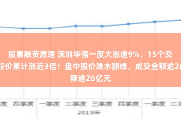 股票融资原理 深圳华强一度大涨逾9%，15个交易日股价累计涨近3倍！盘中股价跳水翻绿，成交金额逾26亿元