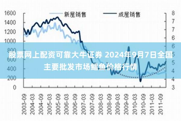 股票网上配资可靠大牛证券 2024年9月7日全国主要批发市场鲳鱼价格行情