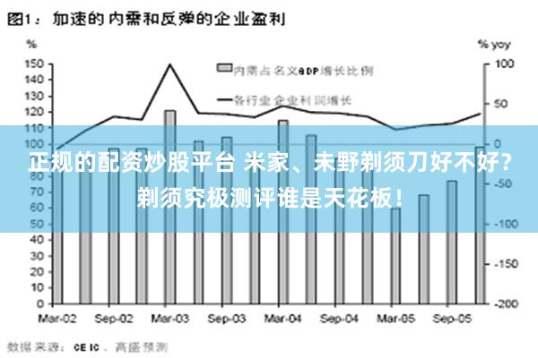 正规的配资炒股平台 米家、未野剃须刀好不好？剃须究极测评谁是天花板！