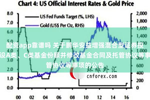 配资app靠谱吗 关于鹏华安益增强混合型证券投资基金增设A类、C类基金份额并修改基金合同及托管协议等事项的公告