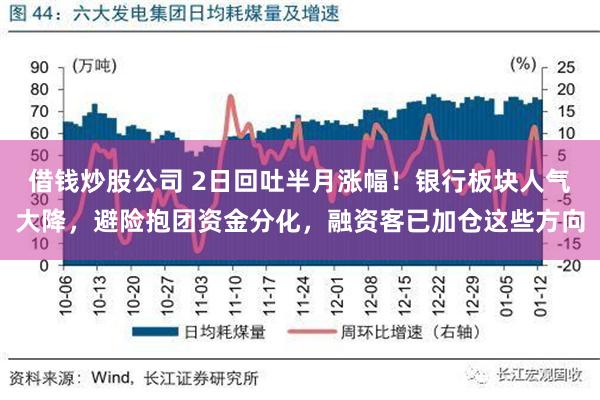 借钱炒股公司 2日回吐半月涨幅！银行板块人气大降，避险抱团资金分化，融资客已加仓这些方向