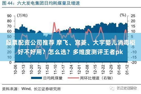 股票配资公司推荐 摩飞、宫菱、大宇婴儿消毒柜好不好用？怎么选？多维度测评王者pk