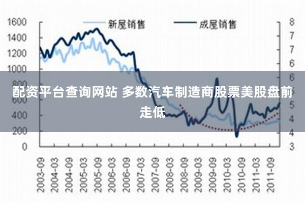 配资平台查询网站 多数汽车制造商股票美股盘前走低