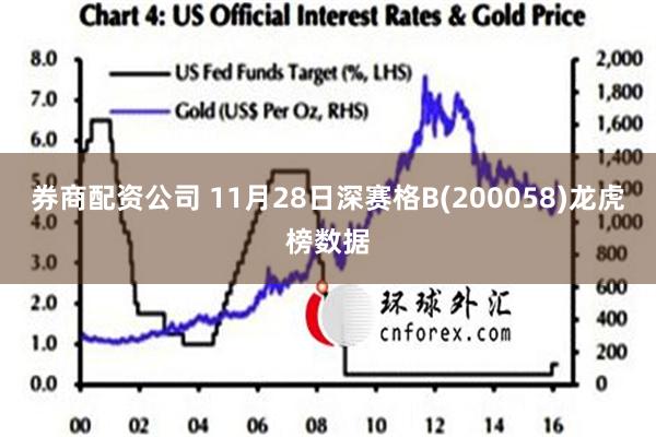 券商配资公司 11月28日深赛格B(200058)龙虎榜数据