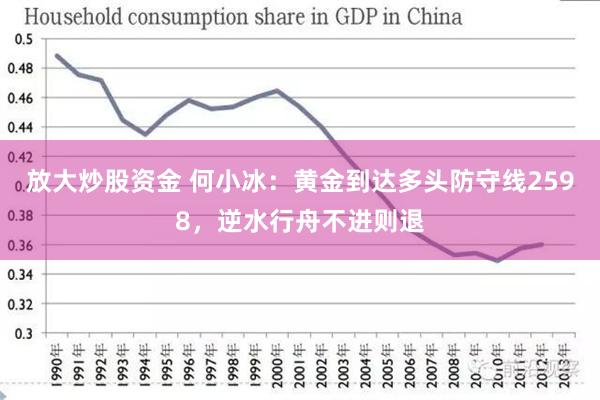 放大炒股资金 何小冰：黄金到达多头防守线2598，逆水行舟不进则退