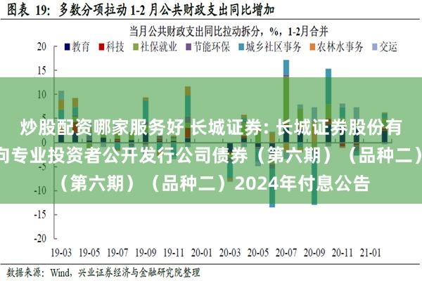 炒股配资哪家服务好 长城证券: 长城证券股份有限公司2023年面向专业投资者公开发行公司债券（第六期）（品种二）2024年付息公告