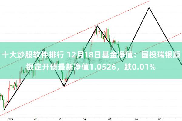 十大炒股软件排行 12月18日基金净值：国投瑞银顺银定开债最新净值1.0526，跌0.01%