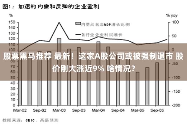 股票黑马推荐 最新！这家A股公司或被强制退市 股价刚大涨近9% 啥情况？