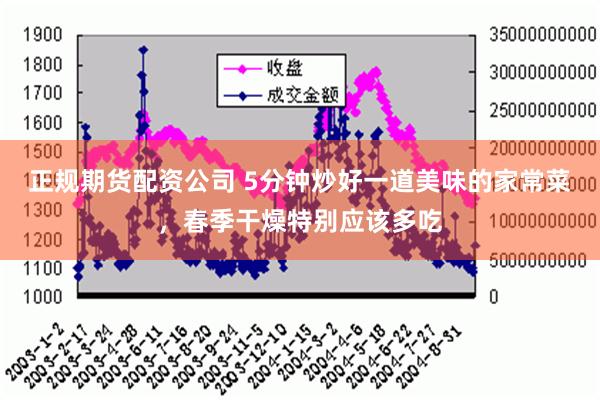 正规期货配资公司 5分钟炒好一道美味的家常菜，春季干燥特别应该多吃