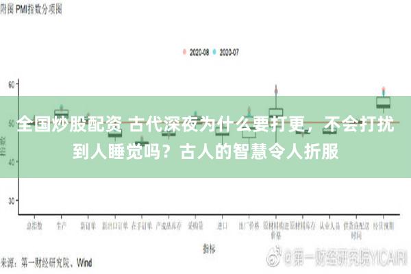 全国炒股配资 古代深夜为什么要打更，不会打扰到人睡觉吗？古人的智慧令人折服