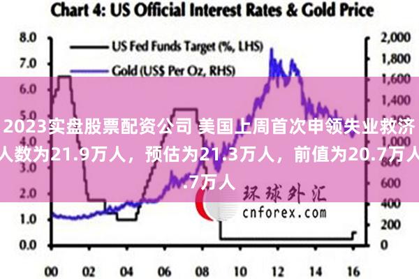 2023实盘股票配资公司 美国上周首次申领失业救济人数为21.9万人，预估为21.3万人，前值为20.7万人