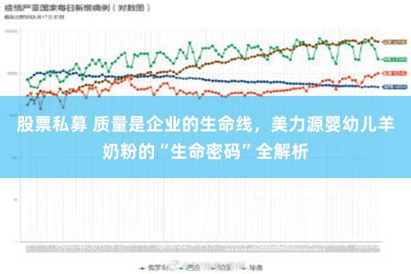 股票私募 质量是企业的生命线，美力源婴幼儿羊奶粉的“生命密码”全解析